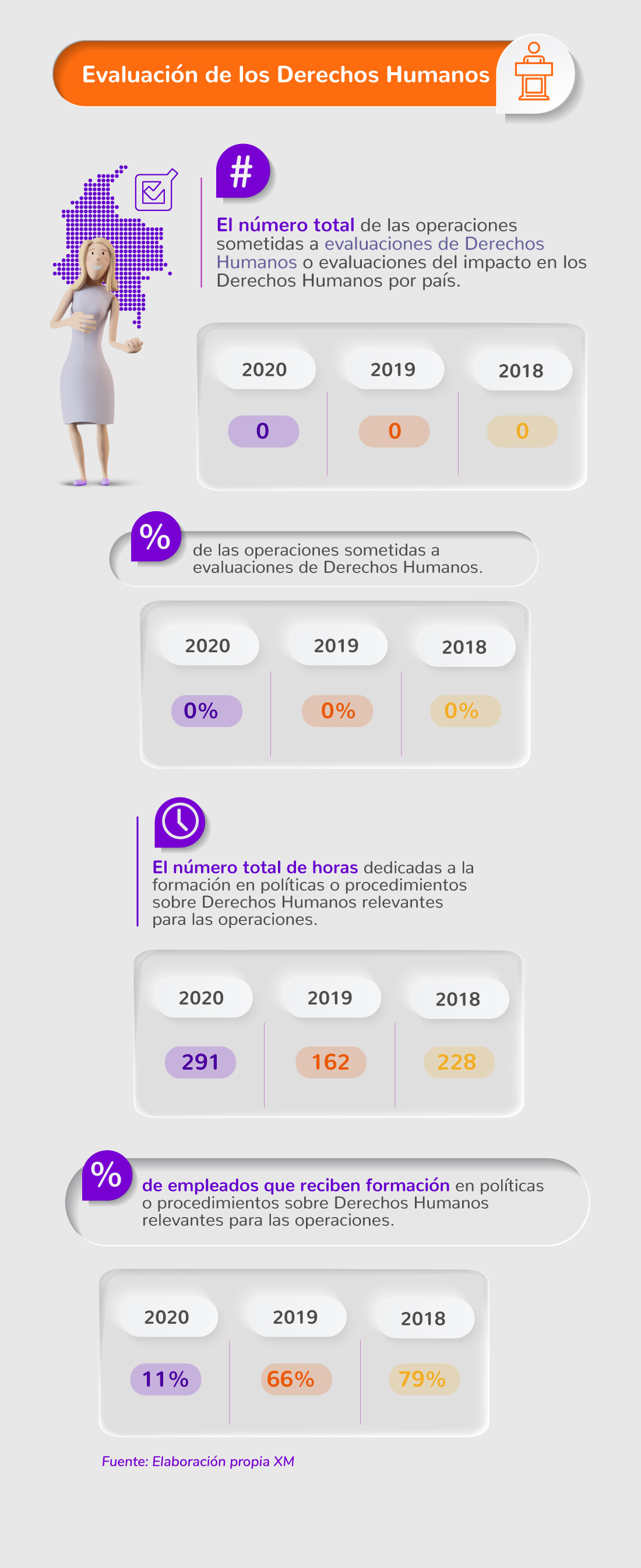 Infografico