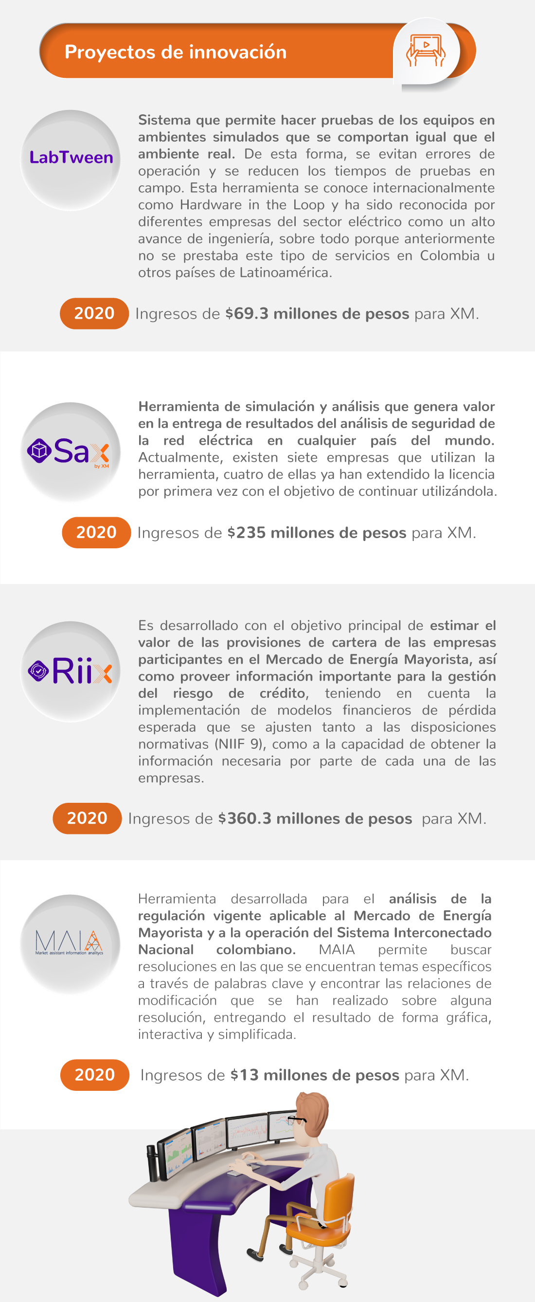 Infografico