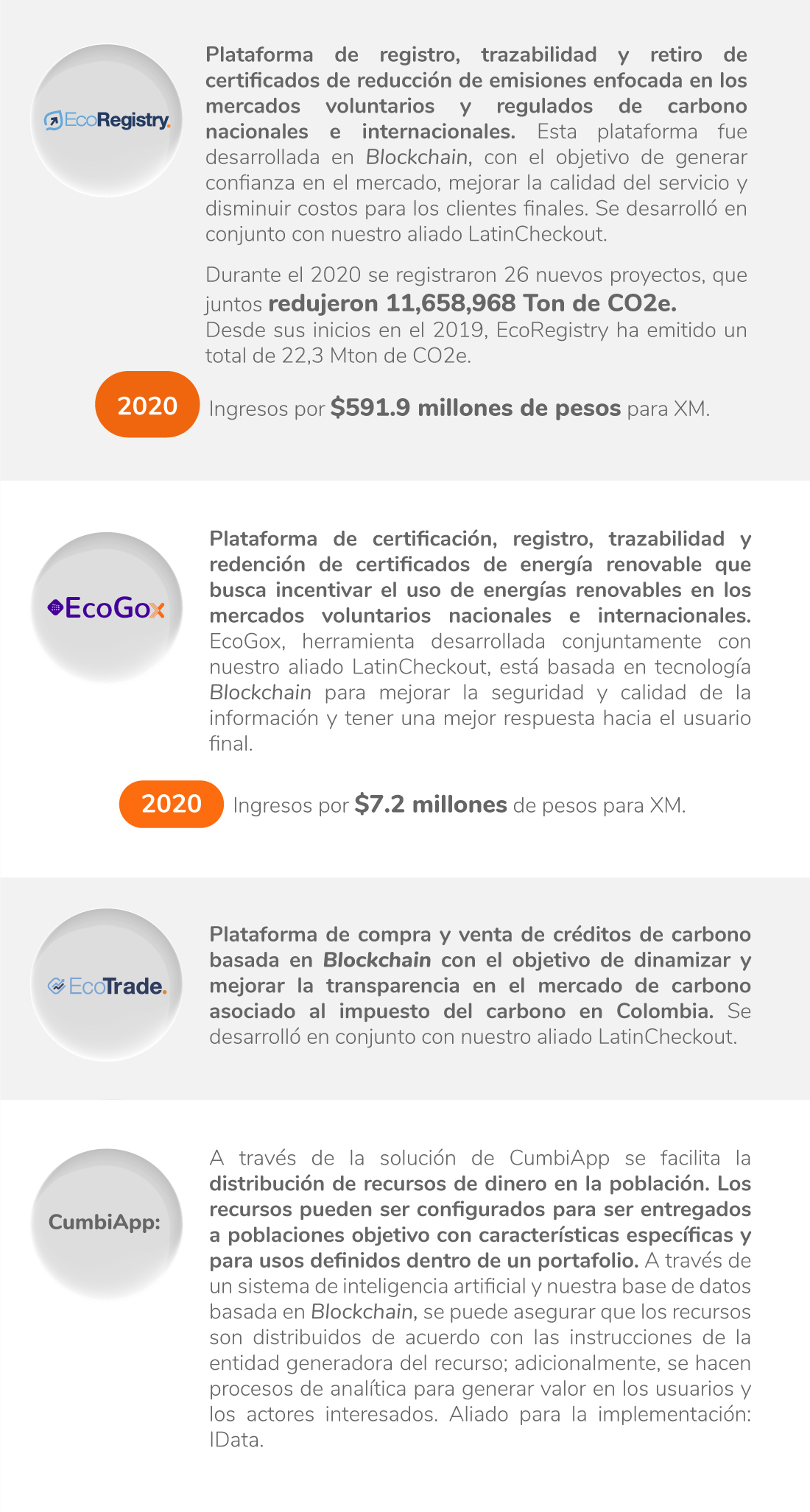 Infografico